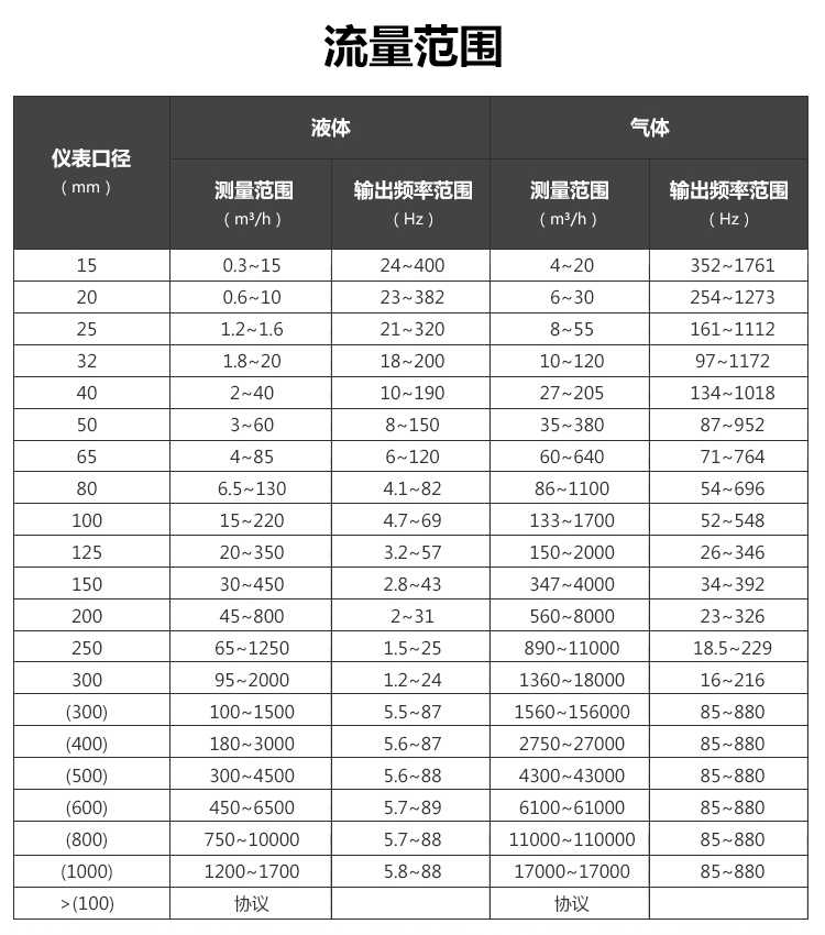 分体温压补偿涡街91香蕉污在线观看(图2)