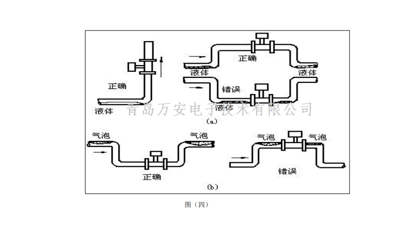 涡街91香蕉污在线观看安装要求(图2)
