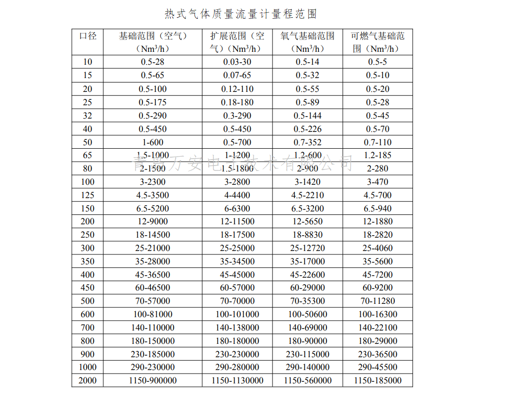 法兰连接热式气体质量91香蕉污在线观看(图1)